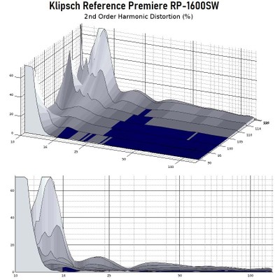 1600 2nd order harmonics