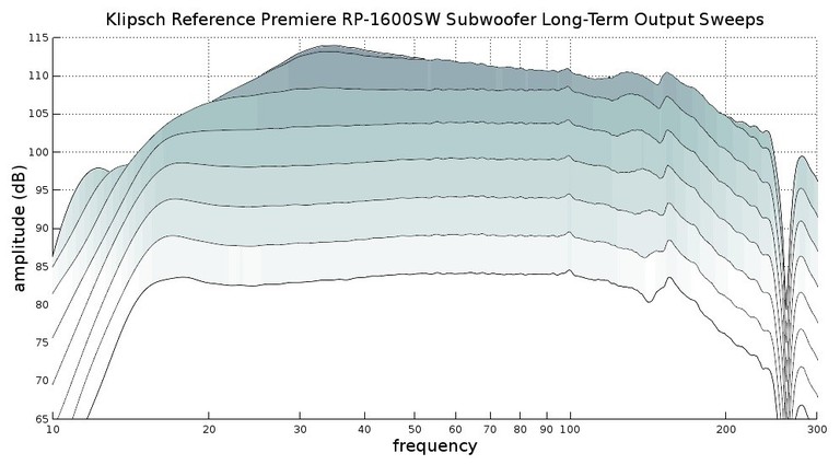 1600 compression sweeps