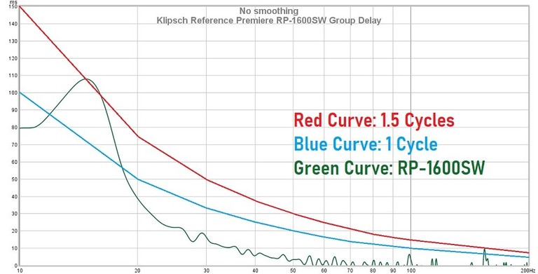 1600 group delay2