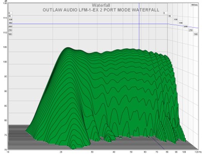 B lfm1ex 2 port mode waterfall.jpg