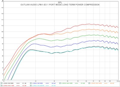 E lfm1ex 1 port power compression.jpg