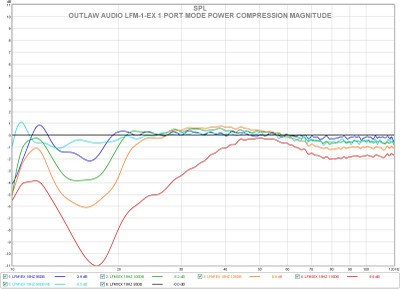 F lfm1ex 1 port power compression magnitude.jpg