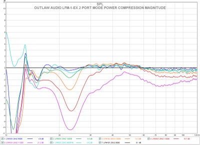 F lfm1ex 2 port mode power compression magnitude.jpg