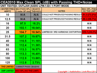 L LFM-1-EX 18HZ CEA2010 CHART PASS.png