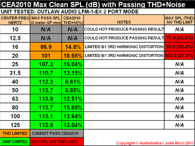 L LFM-1-EX 25HZ CEA2010 CHART PASS.png