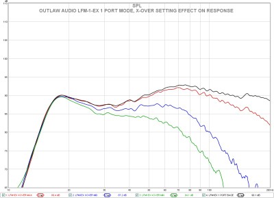 O lfm1ex 1 port xover response.jpg