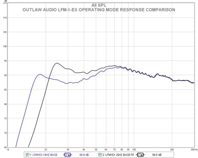 lfm-1-ex basic response comparison.jpg