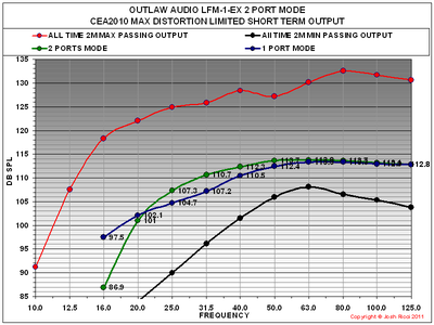 lfm-1-ex cea2010 comparison.PNG