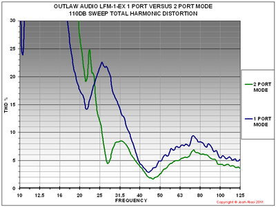 lfm-1-ex max thd comparison.PNG