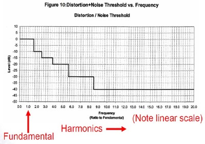 Figure 10 CEA Distortion Thresholds.jpg