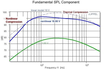 Figure 2 Thermal Compression.jpg