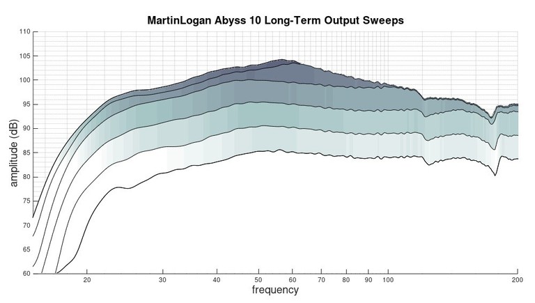Abyss 10  compression sweeps