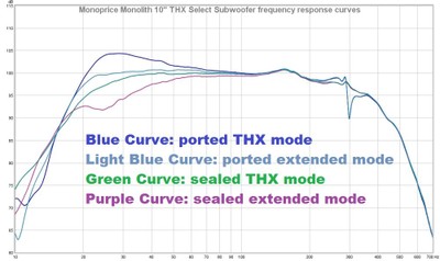 10 frequency response curves