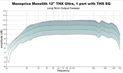 12 1 port THX long term output