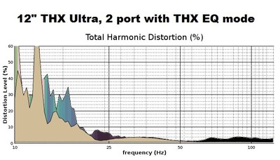 12 2 port THX THD