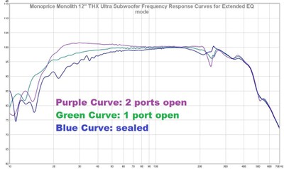 12 frequency response extended EQ Mode