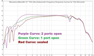 12 frequency response THX EQ Mode