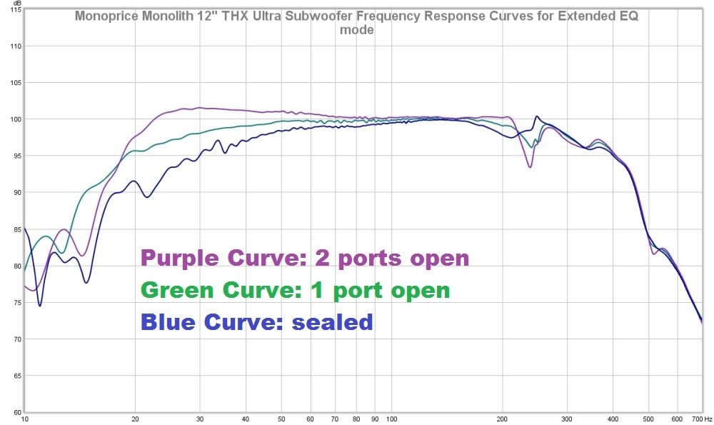 response subwoofer