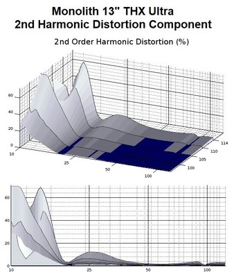 13 2nd order distortion.jpg