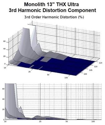 13 3rd order distortion.jpg