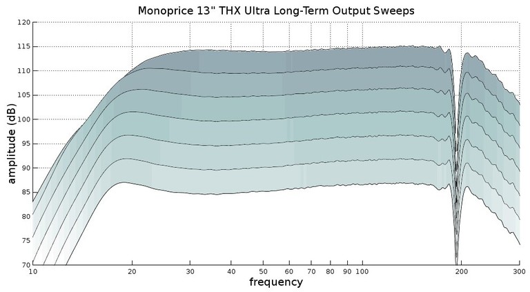 13 compression sweeps.jpg