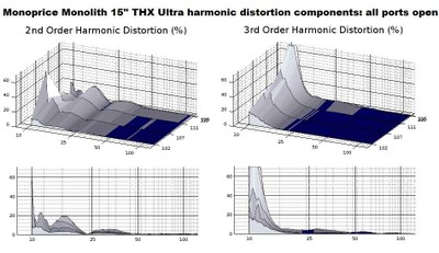 15 2nd 3rd harmonics 3 ports.jpg