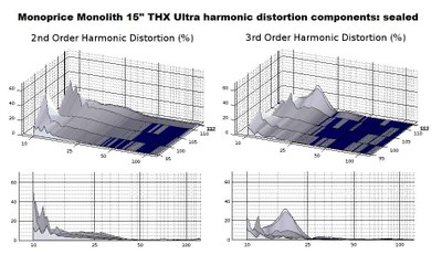 15 2nd 3rd harmonics sealed.jpg