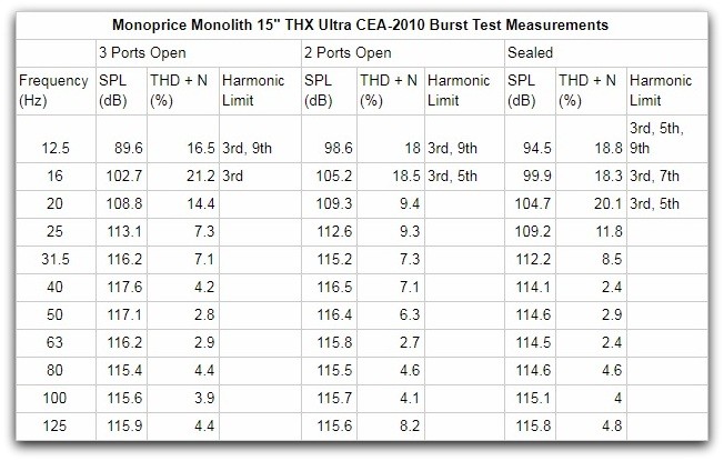 15 CEA-2010 table.jpg