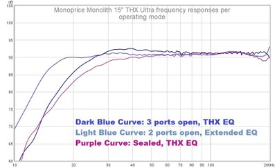 Monolith Operating Modes