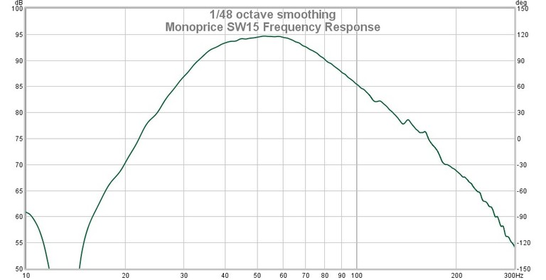 SW15 Frequency Response