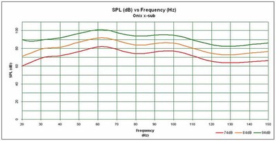 Onix x-sub Subwoofer Review