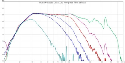 X13_low_pass_filter_effects.jpg