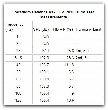 V12 CEA-2010 table.jpg