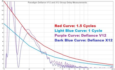 V12 and X12 Group Delay.jpg