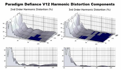 V12 distortion components.jpg