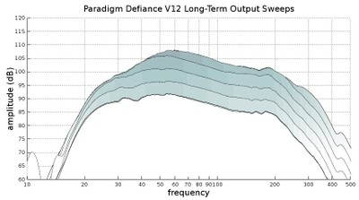 V12 long term output.jpg