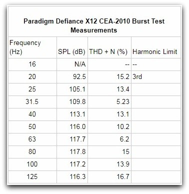 X12 CEA-2010 table.jpg