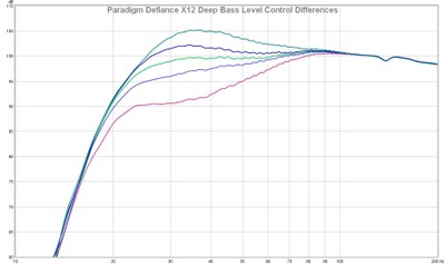 X12 Deep Bass Level Differences.jpg