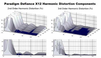 X12 Distortion components.jpg