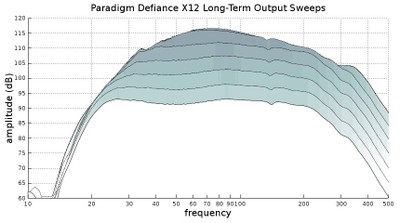X12 long term output.jpg