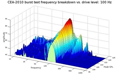 X15 100Hz.jpg