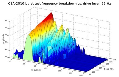 X15 25Hz.jpg