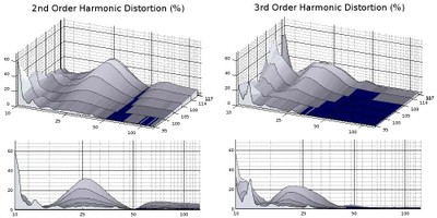 X15 2nd 3rd harmonics.jpg