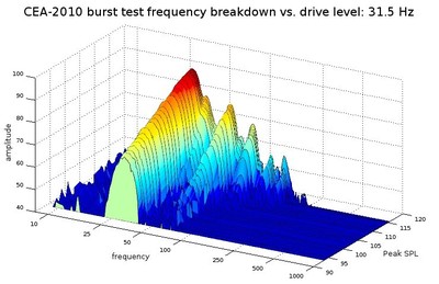 X15 31Hz.jpg