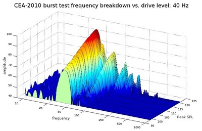 X15 40Hz.jpg