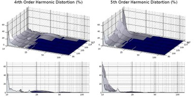 X15 4rth 5th harmonics.jpg