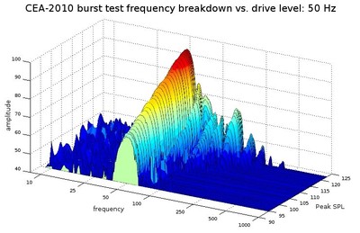 X15 50Hz.jpg