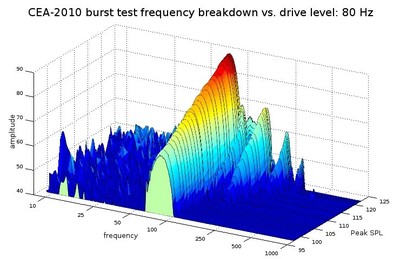 X15 80Hz.jpg