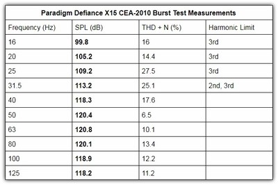 X15 CEA-2010 table.jpg