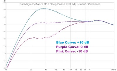X15 Deep Bass Level diffs.jpg